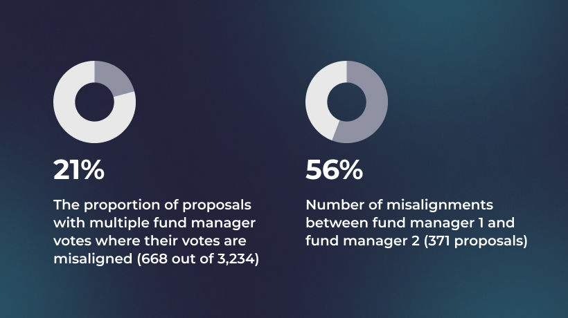 Asset owner series #3 - takeaways from the Vote Reporting Groups consultation paper-6