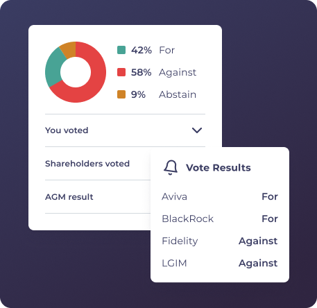 vote results